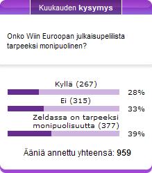 Joulukuun kuukauden kysymyksen tulokset