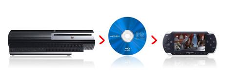 Lisätietoa blu-ray-leffojen siirrosta PSP:lle