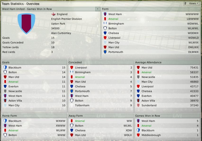 Football Manager 2008 kultaan