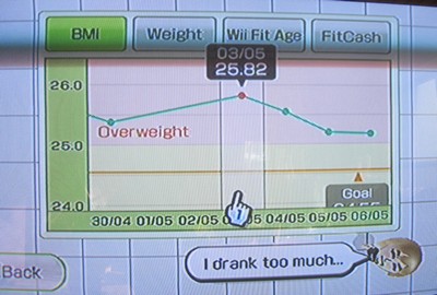 Wii Fit