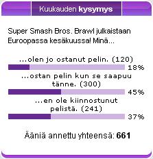 NintendoFINin kuukauden kysymyksen tulokset
