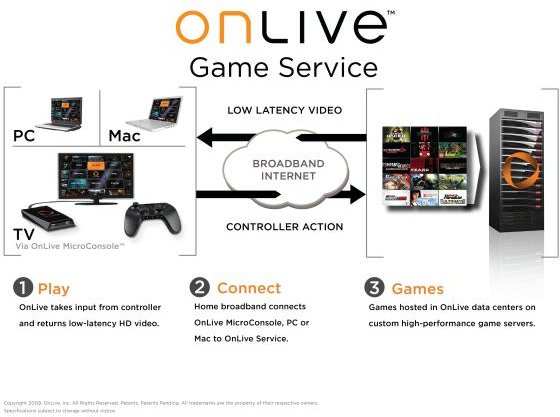 GDC: OnLive-verkkopalvelu haastaa konsolit