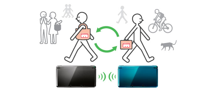3DS:n StreetPass-ominaisuudesta lisäinfoa