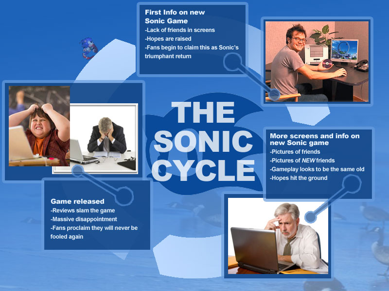 Sega kiusaa uudella Sonic-pelillä