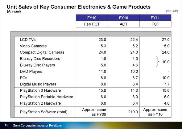 PlayStation-bisnes Sonyn tulosveturina