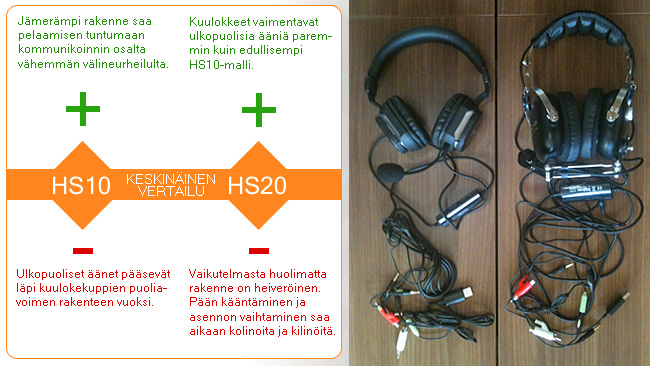 Arvostelussa Bigben-kuulokemikrofonit