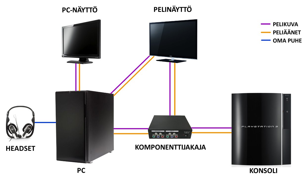 Videojuttua