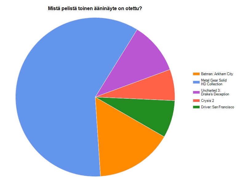 Xbox-kalenterikisan voittajat selvillä