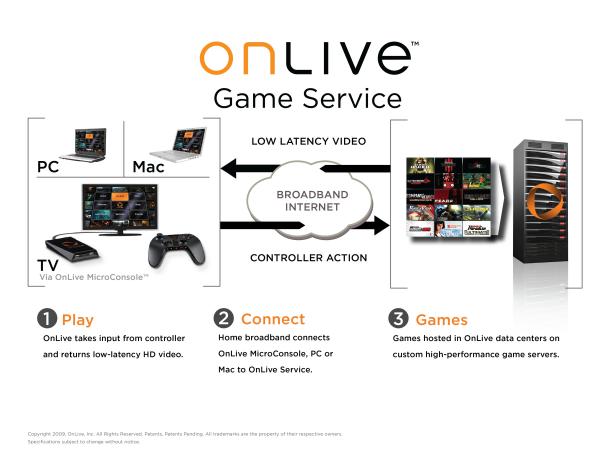 Microsoft hakee entisiä OnLive-työntekijöitä