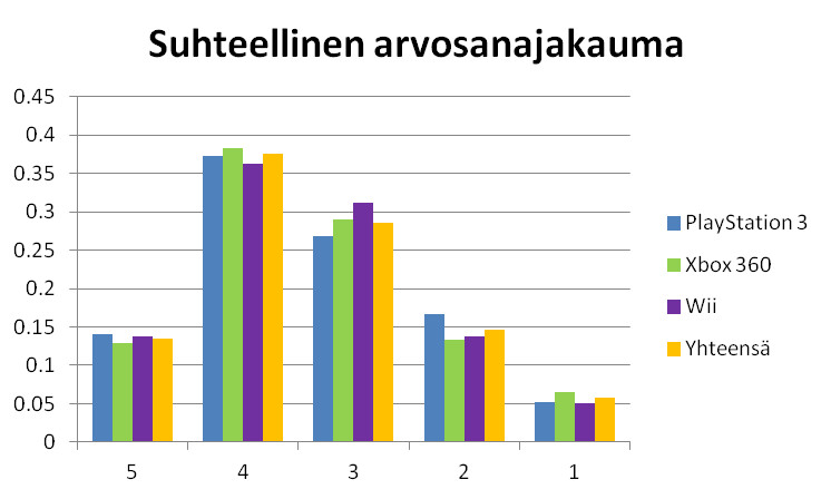Luukku 22: Kuka voitti konsolisodan?!