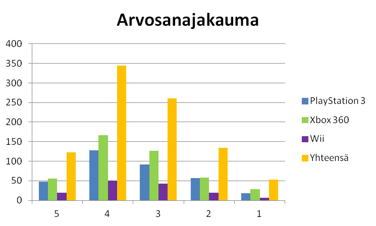 Luukku 22: Kuka voitti konsolisodan?!