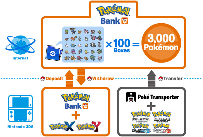Pokémonit pankkiin myös Euroopassa