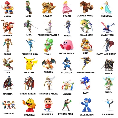 6-vuotias nimesi tulevan Nintendo pelin hahmot uusiksi