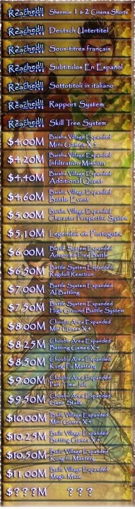 Shenmue III:n Kickstarter-kampanja sai uusia tavoitteita