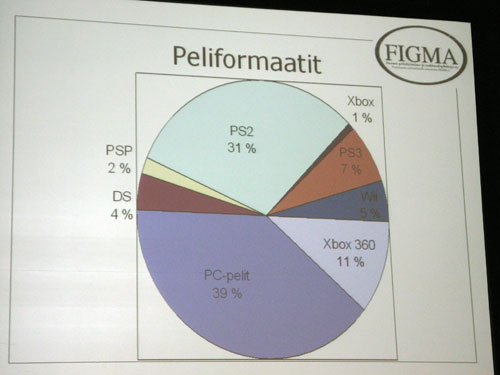 Digiexpo 2007