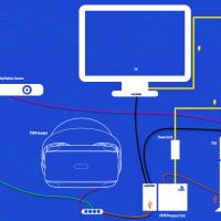 Selkeä diagrammi PSVR:n asentamisesta
