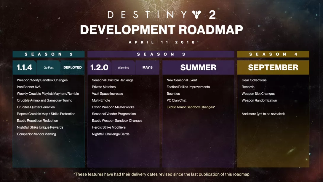 Destiny2_Development_Roadmap.jpg