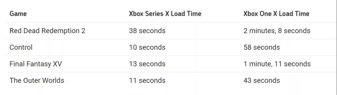 GameSpot CNET xsx.jpg
