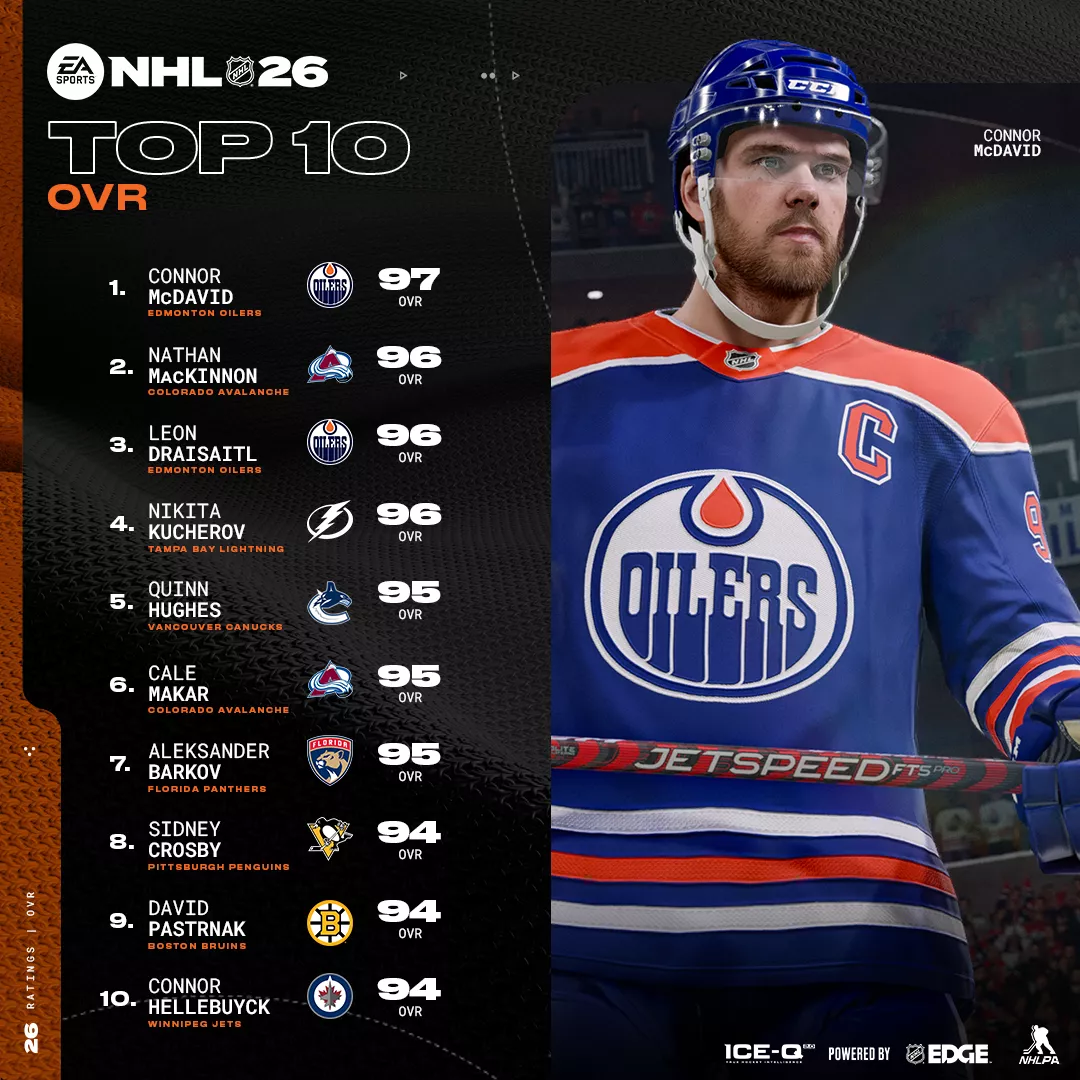 NHL26_RATINGS_Top10_OVR_1080x1080.png