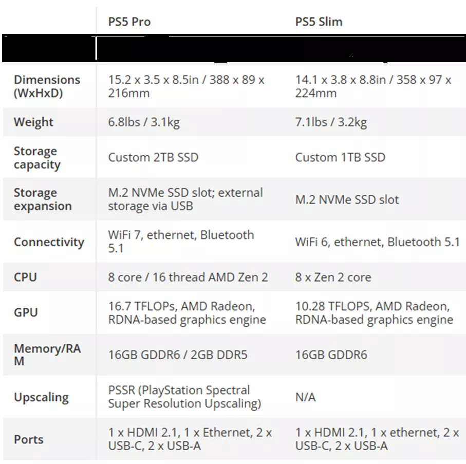 PS5 vertailu
