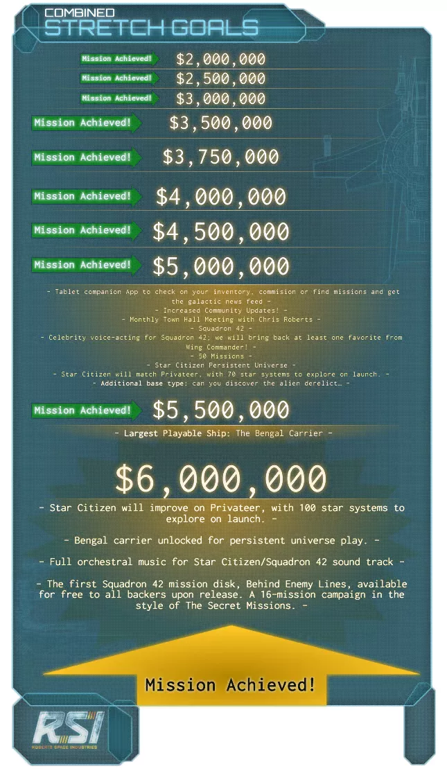 Star Citizen Kickstarter goals.png