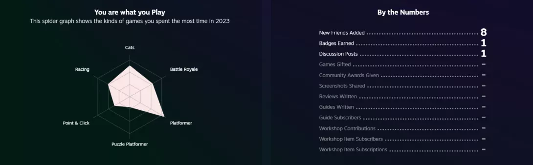 Steam Wrapup 