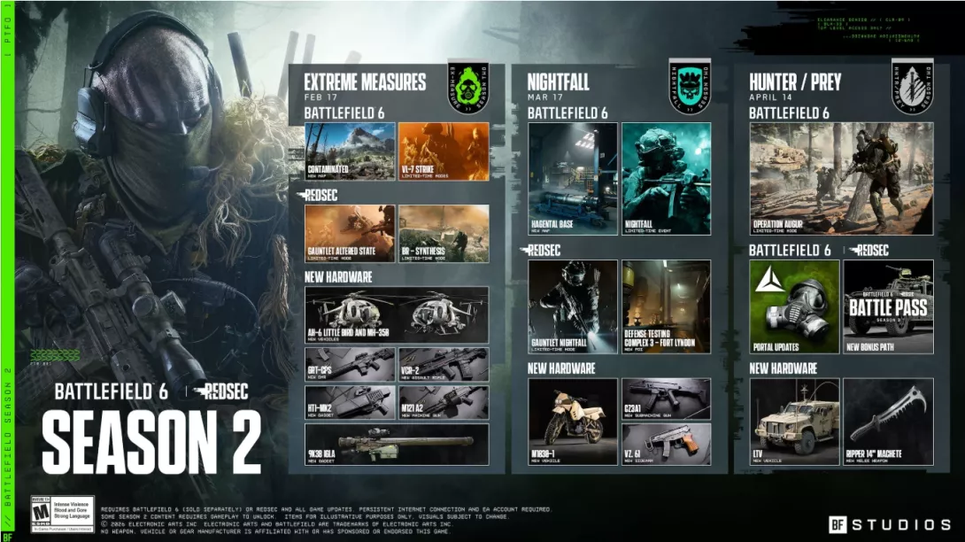 battle field 6 kausi 2 roadmap.png