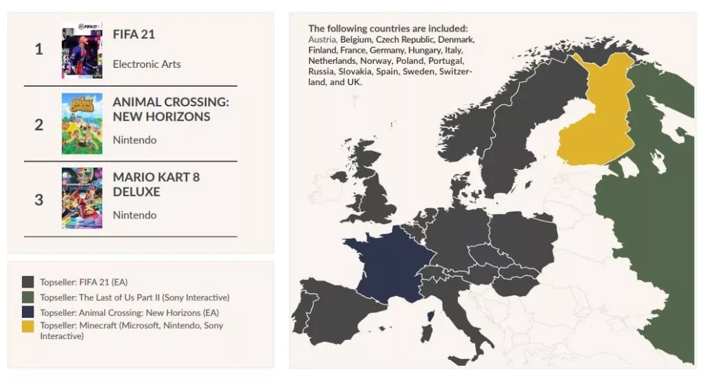 best selling games Europe 2020.jpg