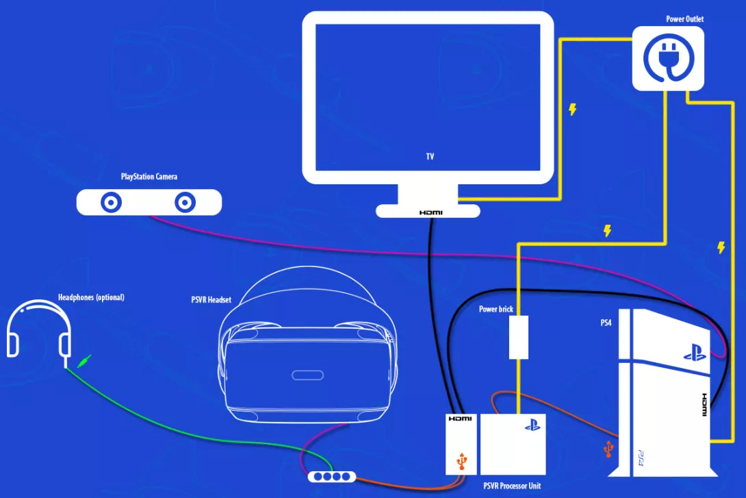 Selkeä diagrammi PSVR:n asentamisesta