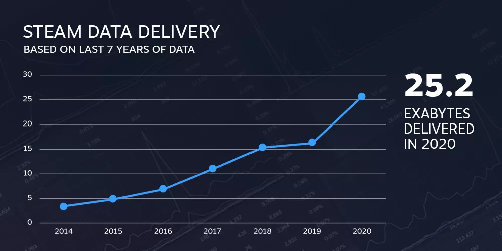 steamdata.png
